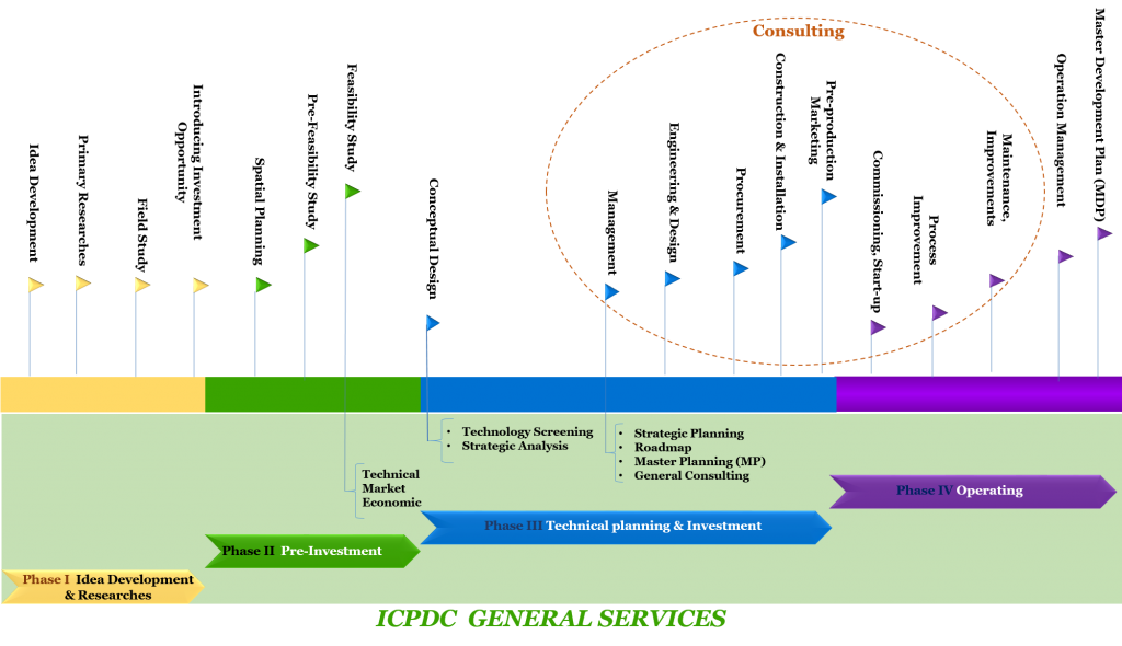 ICPDC General Services